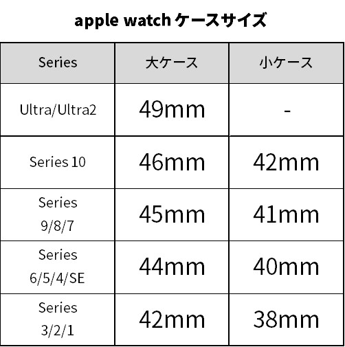 時計ベルト《ウォッチストラップ》ポロサスクロコダイル